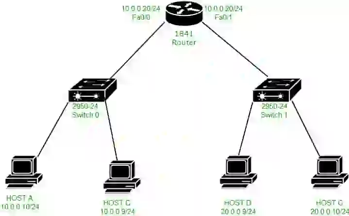 router map