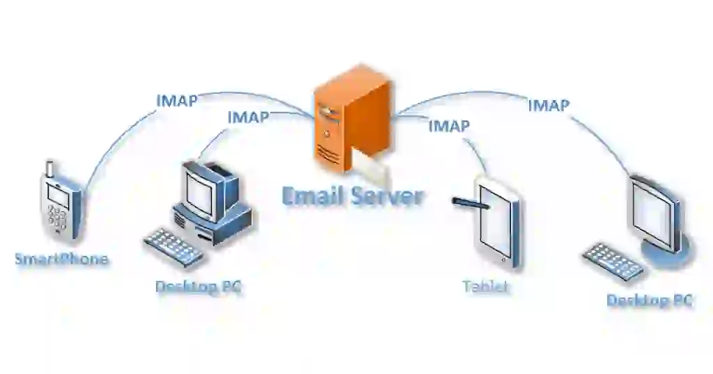 DIFERENCIAS ENTRE IMAP y POP3 3 IMAP0