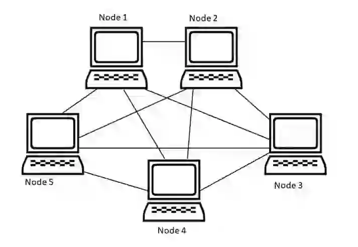 Mesh network diagram