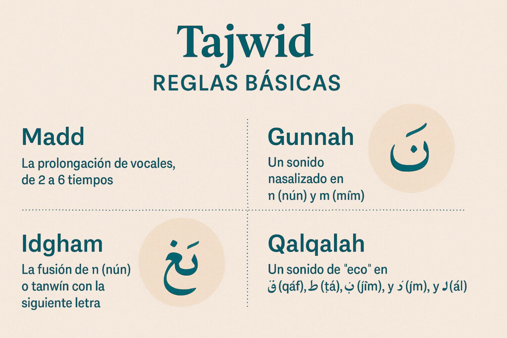 Tajwid