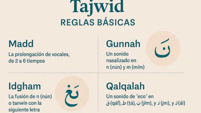 Tajwid